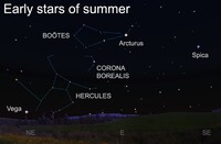  As the prominent winter stars and constellations vanish from view, the early stars of summer are now appearing in the eastern night sky. 