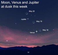  This week, Venus, Jupiter and the moon will appear along the same line of sight in the evening sky. 