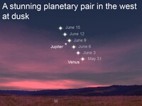  Jupiter and Venus now appear in the western sky at dusk. 