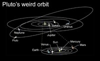 On Aug. 24, 2006, Pluto was reclassified as a "dwarf planet."