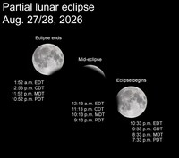  On Aug. 27, a deep partial lunar eclipse will occur. 