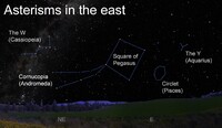 An asterism is a group of stars that a skywatcher can connect in their imagination to form an image.