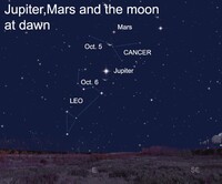 The next lunar occultation of Jupiter occurs on Tuesday, Oct. 6.