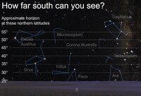  The farther south one travels, the higher the stars in that direction appear in the sky. 