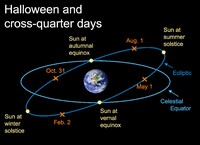 Halloween has deep roots in astronomy.